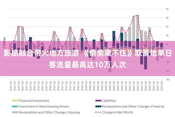 影旅融合带火地方旅游 《偷偷藏不住》取景地单日客流量最高达10万人次