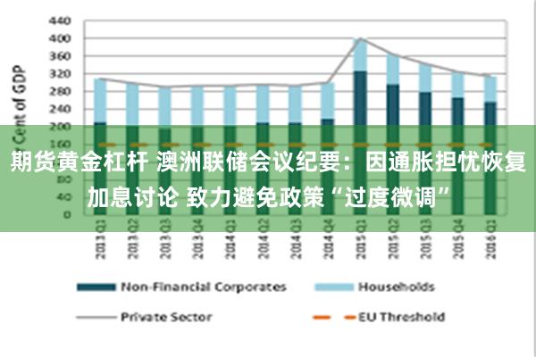 期货黄金杠杆 澳洲联储会议纪要：因通胀担忧恢复加息讨论 致力避免政策“过度微调”