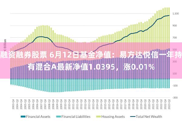 融资融券股票 6月12日基金净值：易方达悦信一年持有混合A最新净值1.0395，涨0.01%