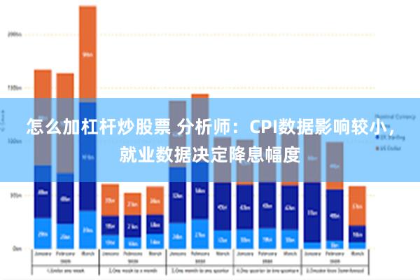 怎么加杠杆炒股票 分析师：CPI数据影响较小，就业数据决定降息幅度