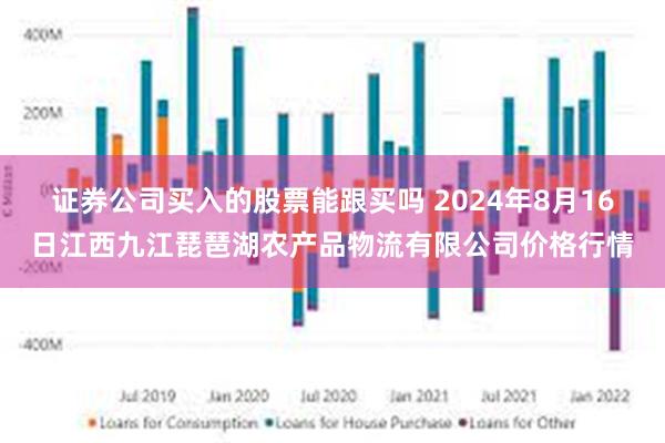 证券公司买入的股票能跟买吗 2024年8月16日江西九江琵琶湖农产品物流有限公司价格行情