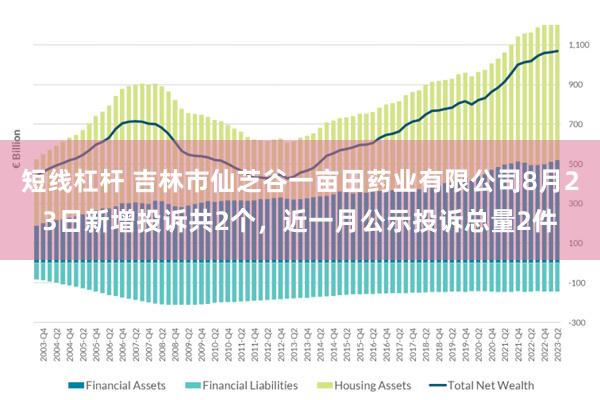 短线杠杆 吉林市仙芝谷一亩田药业有限公司8月23日新增投诉共2个，近一月公示投诉总量2件