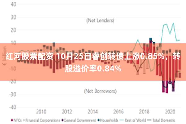 红河股票配资 10月25日睿创转债上涨0.85%，转股溢价率0.84%