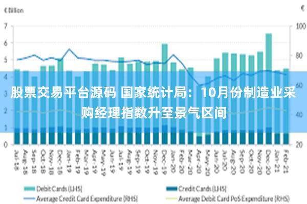 股票交易平台源码 国家统计局：10月份制造业采购经理指数升至景气区间