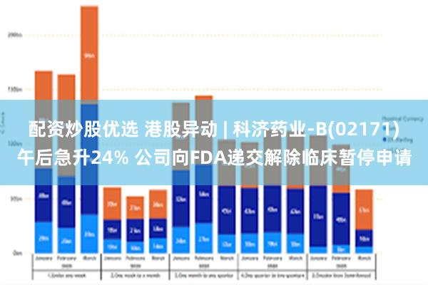 配资炒股优选 港股异动 | 科济药业-B(02171)午后急升24% 公司向FDA递交解除临床暂停申请