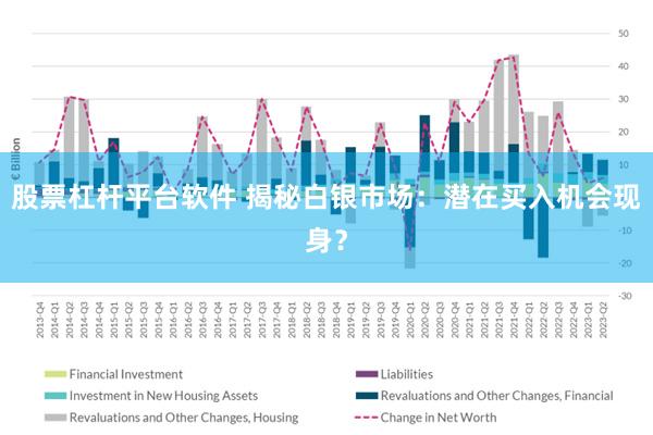 股票杠杆平台软件 揭秘白银市场：潜在买入机会现身？