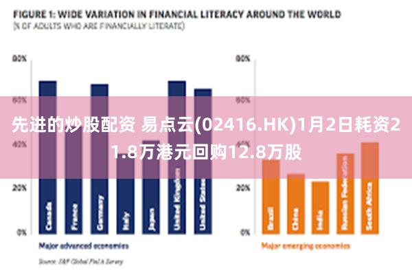 先进的炒股配资 易点云(02416.HK)1月2日耗资21.8万港元回购12.8万股