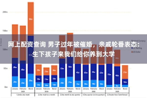 网上配资查询 男子过年被催婚，亲戚轮番表态：生下孩子来我们给你养到大学