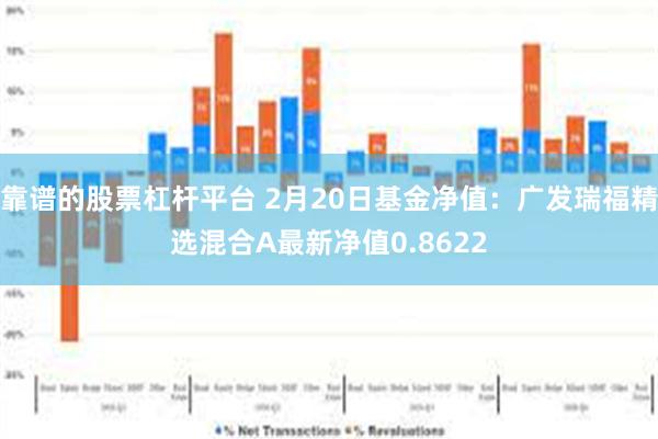 靠谱的股票杠杆平台 2月20日基金净值：广发瑞福精选混合A最新净值0.8622