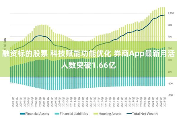 融资标的股票 科技赋能功能优化 券商App最新月活人数突破1.66亿